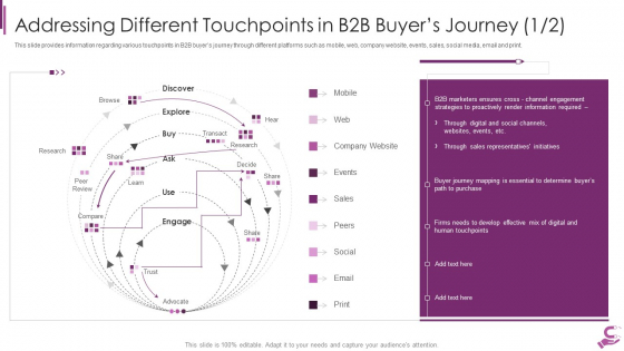 B2B Demand Generation Best Practices Addressing Different Touchpoints In B2B Buyers Sample PDF B2B Demand Generation Best Practices Addressing Different Touchpoints In B2B Buyers Sample PDF