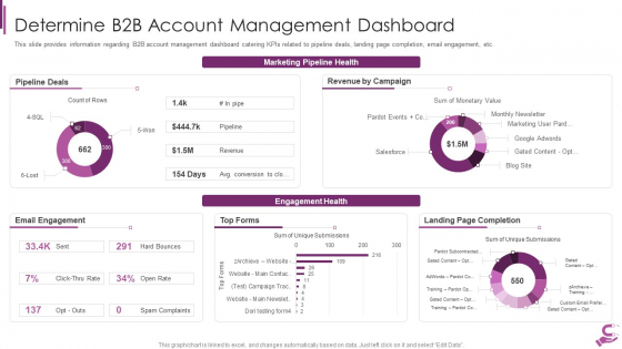 B2B Demand Generation Best Practices Determine B2B Account Management Dashboard Themes PDF B2B Demand Generation Best Practices Determine B2B Account Management Dashboard Themes PDF