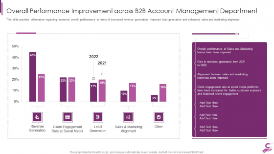 B2B Demand Generation Best Practices Overall Performance Improvement Across B2B Account Summary PDF B2B Demand Generation Best Practices Overall Performance Improvement Across B2B Account Summary PDF
