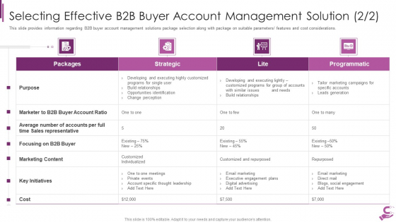 B2B Demand Generation Best Practices Selecting Effective B2B Buyer Account Management Icons PDF
