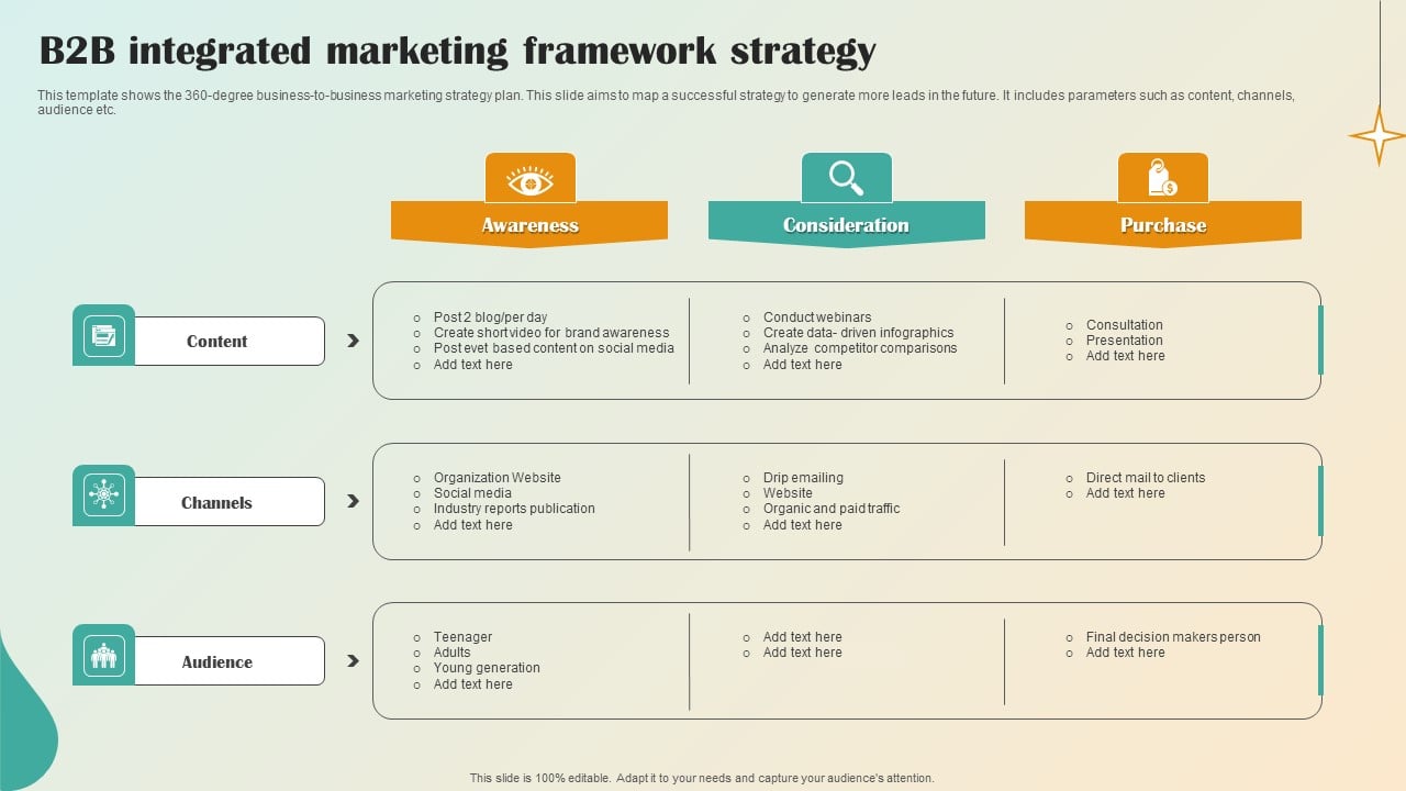 B2B Integrated Marketing Framework Strategy Themes PDF - PowerPoint ...