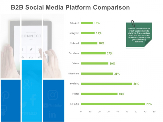 B2B Lead Generation B2B Social Media Platform Comparison Template PDF