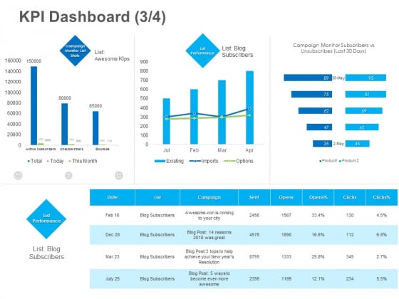 B2B Lead Generation KPI Dashboard Campaign Ideas PDF B2B Lead Generation KPI Dashboard Campaign Ideas PDF