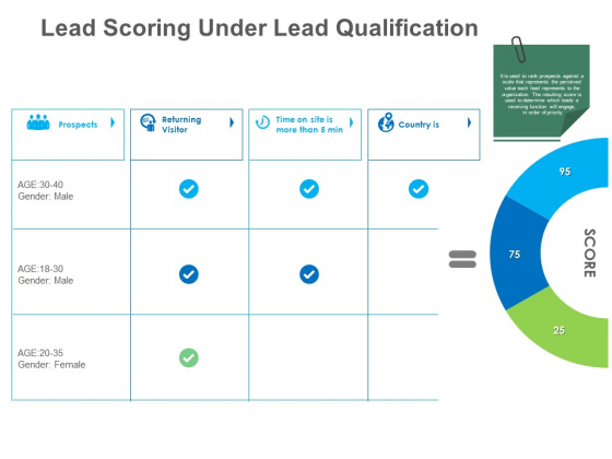 B2B Lead Generation Lead Scoring Under Lead Qualification Ppt Summary Layout Ideas PDF