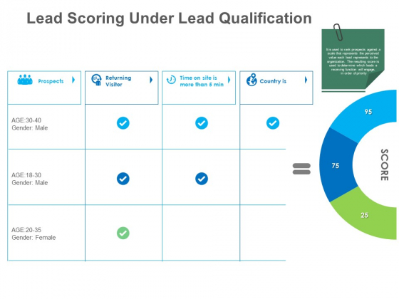 B2B Lead Generation Lead Scoring Under Lead Qualification Ppt Summary Layout Ideas PDF B2B Lead Generation Lead Scoring Under Lead Qualification Ppt Summary Layout Ideas PDF