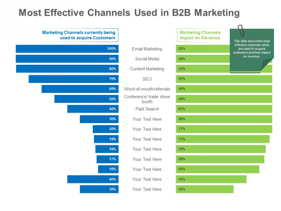 B2B Lead Generation Most Effective Channels Used In B2B Marketing Infographics PDF B2B Lead Generation Most Effective Channels Used In B2B Marketing Infographics PDF