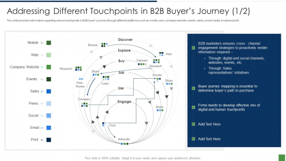 B2B Lead Generation Plan Addressing Different Touchpoints In B2b Buyers Journey Ideas PDF
