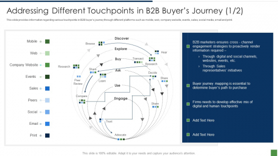B2B Lead Generation Plan Addressing Different Touchpoints In B2b Buyers Journey Ideas PDF B2B Lead Generation Plan Addressing Different Touchpoints In B2b Buyers Journey Ideas PDF