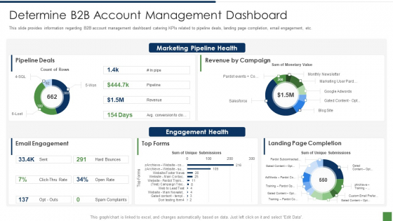 B2B Lead Generation Plan Determine B2b Account Management Dashboard Download PDF B2B Lead Generation Plan Determine B2b Account Management Dashboard Download PDF