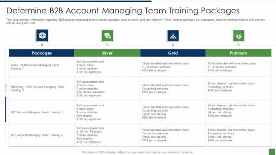 B2B Lead Generation Plan Determine B2b Account Managing Team Training Packages Elements PDF B2B Lead Generation Plan Determine B2b Account Managing Team Training Packages Elements PDF