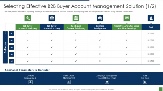 B2B Lead Generation Plan Selecting Effective B2b Buyer Account Management Solution Demonstration PDF