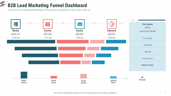 B2B Lead Marketing Funnel Dashboard Ppt Model Slides PDF B2B Lead Marketing Funnel Dashboard Ppt Model Slides PDF