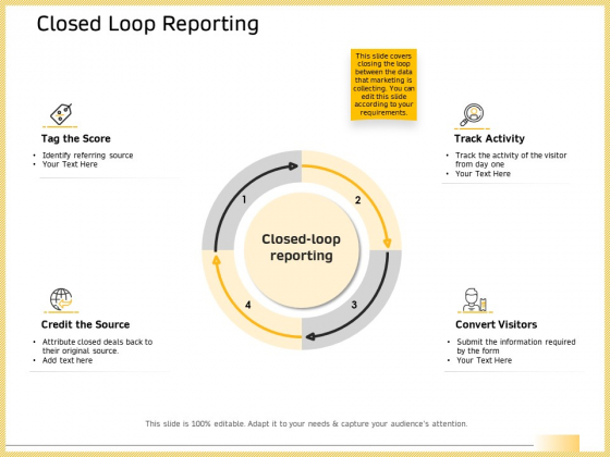 B2B Marketing Closed Loop Reporting Ppt Infographic Template Gridlines PDF