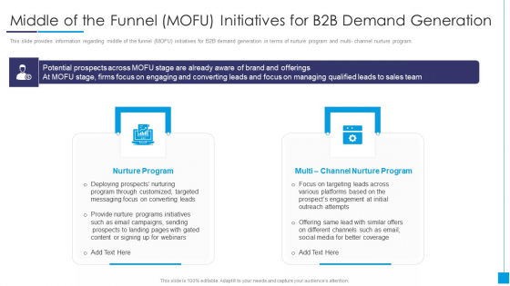 B2B Marketing Content Administration Playbook Middle Of The Funnel MOFU Introduction PDF B2B Marketing Content Administration Playbook Middle Of The Funnel MOFU Introduction PDF