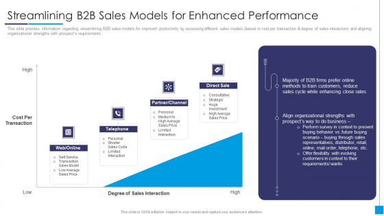 B2B Marketing Content Administration Playbook Streamlining B2B Sales Models Inspiration PDF