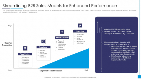 B2B Marketing Content Administration Playbook Streamlining B2B Sales Models Inspiration PDF B2B Marketing Content Administration Playbook Streamlining B2B Sales Models Inspiration PDF