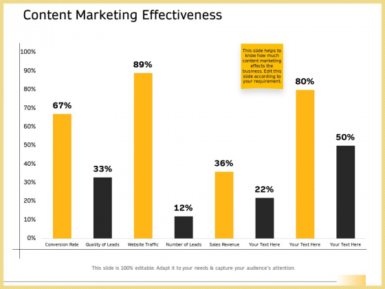 B2B Marketing Content Marketing Effectiveness Ppt Infographics Good PDF B2B Marketing Content Marketing Effectiveness Ppt Infographics Good PDF