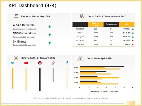 B2B Marketing KPI Dashboard Social Events Ppt Ideas Structure PDF B2B Marketing KPI Dashboard Social Events Ppt Ideas Structure PDF