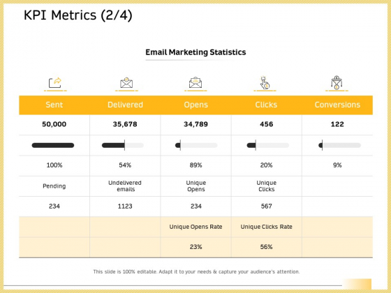B2B Marketing KPI Metrics Email Marketing Statistics Infographics PDF B2B Marketing KPI Metrics Email Marketing Statistics Infographics PDF
