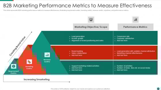 B2B Marketing Performance Metrics To Measure Effectiveness Themes PDF B2B Marketing Performance Metrics To Measure Effectiveness Themes PDF