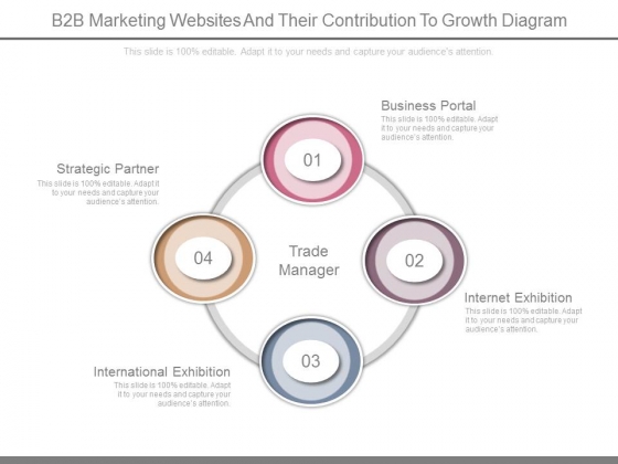 B2B Marketing Websites And Their Contribution To Growth Diagram B2B Marketing Websites And Their Contribution To Growth Diagram