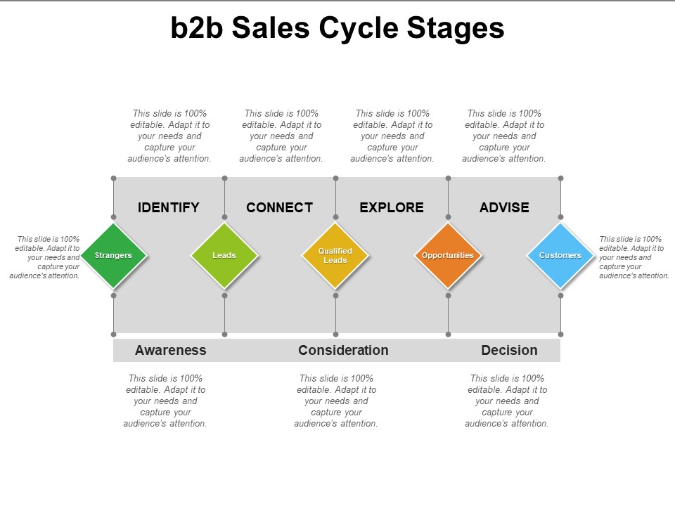 b2b-sales-cycle