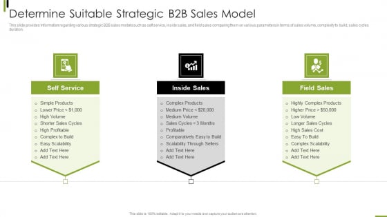 B2B Sales Framework Playbook Determine Suitable Strategic B2B Sales Model Topics PDF