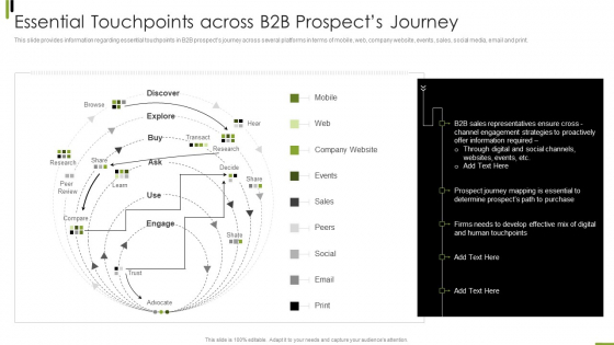 B2B Sales Framework Playbook Essential Touchpoints Across B2B Prospects Journey Pictures PDF