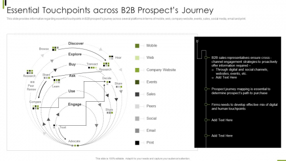 B2B Sales Framework Playbook Essential Touchpoints Across B2B Prospects Journey Pictures PDF B2B Sales Framework Playbook Essential Touchpoints Across B2B Prospects Journey Pictures PDF