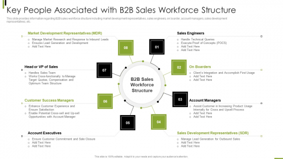 B2B Sales Framework Playbook Key People Associated With B2B Sales Workforce Structure Sample PDF