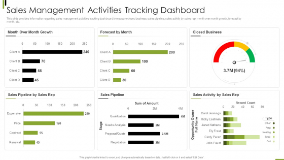 B2B Sales Framework Playbook Sales Management Activities Tracking Dashboard Guidelines PDF B2B Sales Framework Playbook Sales Management Activities Tracking Dashboard Guidelines PDF