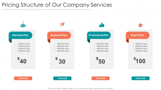 B2B Sales Procedure Counselling Pricing Structure Of Our Company Services Download PDF B2B Sales Procedure Counselling Pricing Structure Of Our Company Services Download PDF