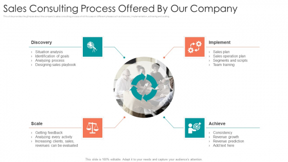 B2B Sales Procedure Counselling Sales Consulting Process Offered By Our Company Themes PDF B2B Sales Procedure Counselling Sales Consulting Process Offered By Our Company Themes PDF
