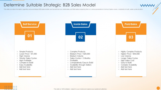 B2B Sales Techniques Playbook Determine Suitable Strategic B2B Sales Model Introduction PDF