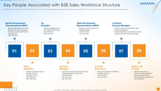B2B Sales Techniques Playbook Key People Associated With B2B Sales Workforce Structure Mockup PDF