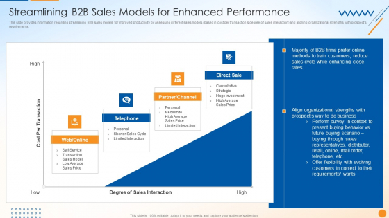 B2B Sales Techniques Playbook Streamlining B2B Sales Models For Enhanced Performance Diagrams PDF