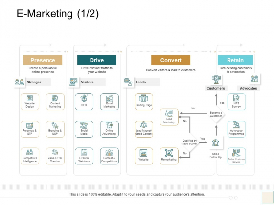 B2B Trade Management E Marketing Presence Ppt Infographics Graphic Images PDF B2B Trade Management E Marketing Presence Ppt Infographics Graphic Images PDF