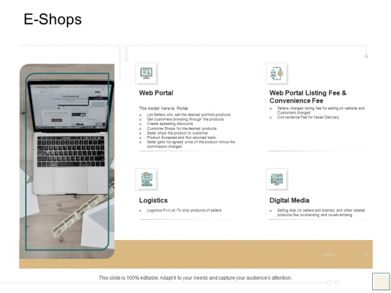 B2B Trade Management E Shops Ppt Portfolio Diagrams PDF