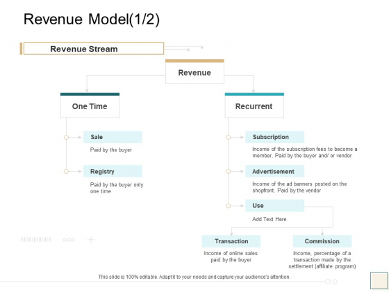 B2B Trade Management Revenue Model Revenue Stream Ppt Ideas Files PDF B2B Trade Management Revenue Model Revenue Stream Ppt Ideas Files PDF