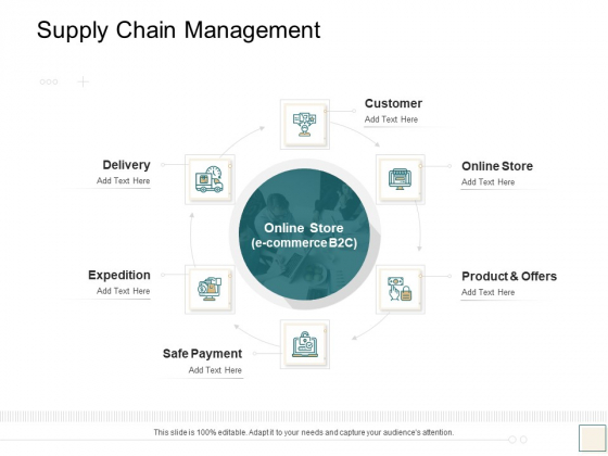 B2B Trade Management Supply Chain Management Ppt Infographic Template Background PDF B2B Trade Management Supply Chain Management Ppt Infographic Template Background PDF