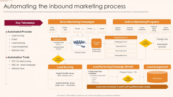 B2C And B2B Business Promotion Strategy Automating The Inbound Marketing Process Professional PDF B2C And B2B Business Promotion Strategy Automating The Inbound Marketing Process Professional PDF