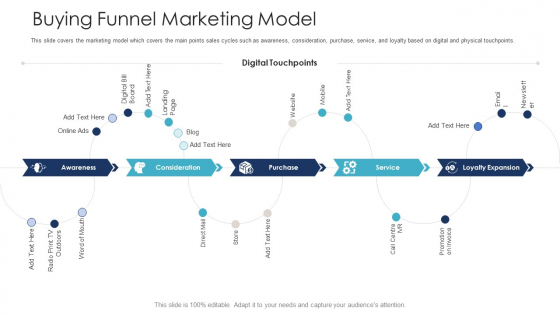 B2C Marketing Initiatives Strategies For Business Buying Funnel Marketing Model Ppt Outline Tips PDF B2C Marketing Initiatives Strategies For Business Buying Funnel Marketing Model Ppt Outline Tips PDF