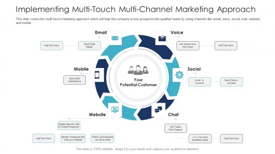 B2C Marketing Initiatives Strategies For Business Implementing Multi Touch Multi Channel Marketing Approach Elements PDF B2C Marketing Initiatives Strategies For Business Implementing Multi Touch Multi Channel Marketing Approach Elements PDF