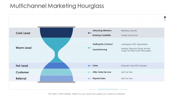 B2C Marketing Initiatives Strategies For Business Multichannel Marketing Hourglass Ppt Show Graphics Tutorials PDF B2C Marketing Initiatives Strategies For Business Multichannel Marketing Hourglass Ppt Show Graphics Tutorials PDF