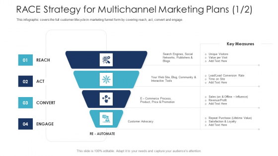 B2C Marketing Initiatives Strategies For Business RACE Strategy For Multichannel Marketing Plans Profit Themes PDF B2C Marketing Initiatives Strategies For Business RACE Strategy For Multichannel Marketing Plans Profit Themes PDF