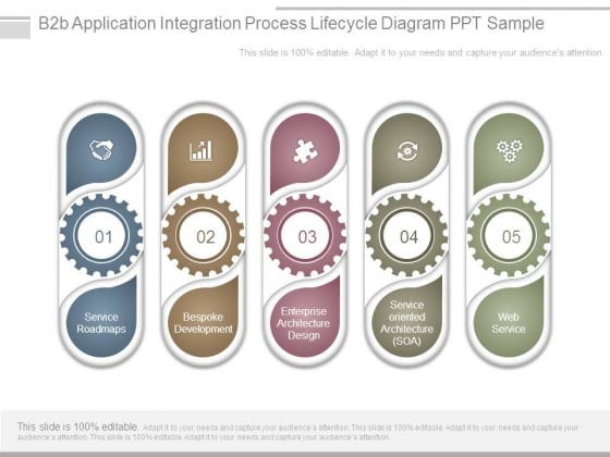 B2b Application Integration Process Lifecycle Diagram Ppt Sample B2b Application Integration Process Lifecycle Diagram Ppt Sample