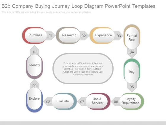 B2b Company Buying Journey Loop Diagram Powerpoint Templates B2b Company Buying Journey Loop Diagram Powerpoint Templates