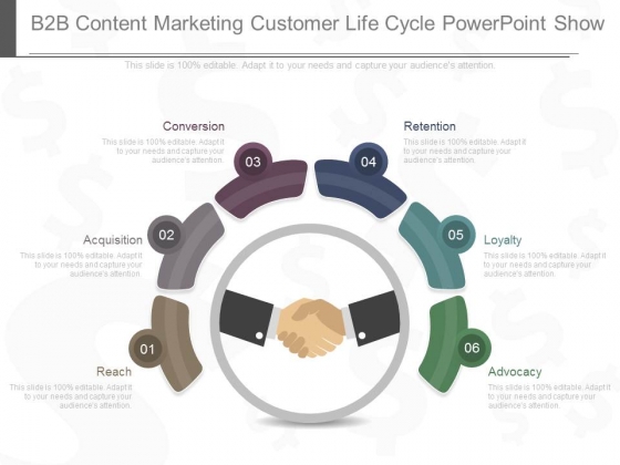 B2b Content Marketing Customer Life Cycle Powerpoint Show