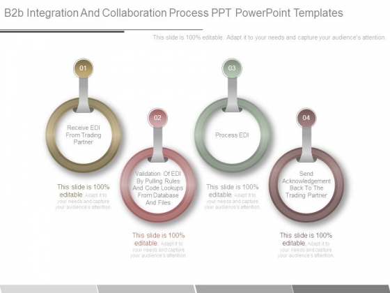 B2b Integration And Collaboration Process Ppt Powerpoint Templates