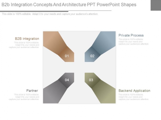B2b Integration Concepts And Architecture Ppt Powerpoint Shapes B2b Integration Concepts And Architecture Ppt Powerpoint Shapes